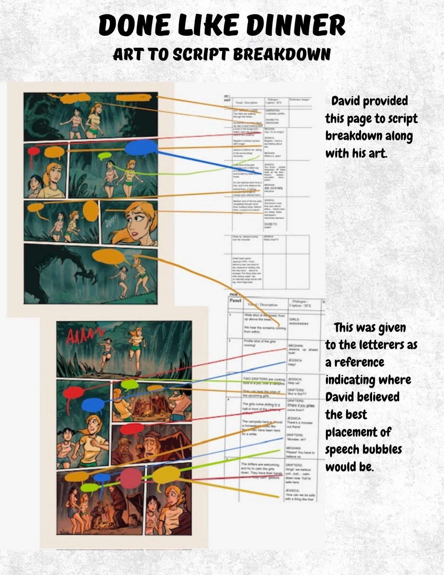 FOBIA: Behind the Scenes | Digital Zine
